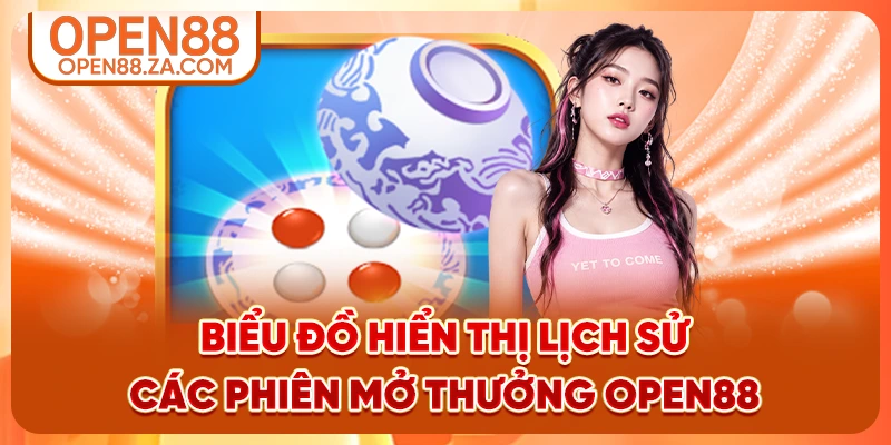 Biểu đồ hiển thị lịch sử các phiên mở thưởng OPEN88